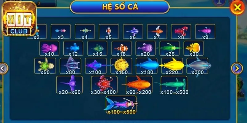 Giá trị trả thưởng chi tiết của hệ sinh thái bắn cá xèng